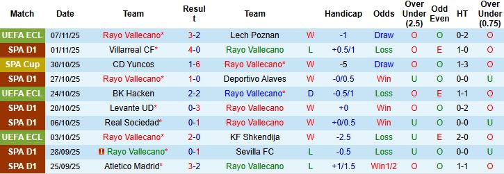 Nhận định Vallecano vs Real Madrid 22h15 ngày 09/11: Khách thắng cách biệt - Ảnh 3