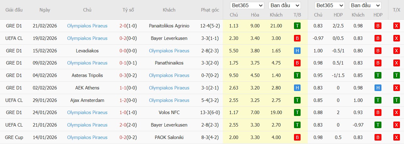 Nhật định phạt góc Leverkusen vs Olympiacos, 3h ngày 25/02 - Ảnh 3