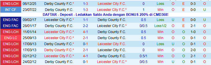 Nhận định Leicester City vs Derby County 2h45 ngày 30/12: Bầy Cáo gặp khó - Ảnh 4