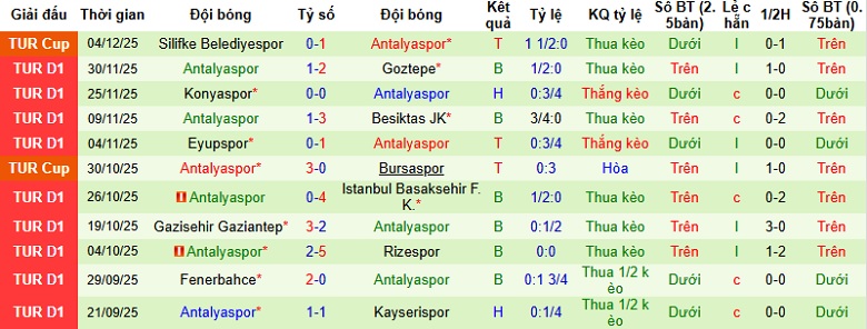 Nhận định Alanyaspor vs Antalyaspor 0h00 ngày 9/12: Đứng vững tại Alanya Oba - Ảnh 4