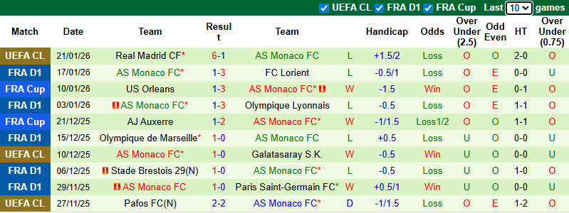 Nhận định Le Havre vs AS Monaco 1h ngày 25/1: Chuyến đi bão táp - Ảnh 2