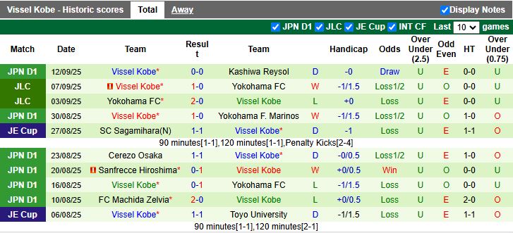 Nhận định Shanghai Port vs Vissel Kobe 19h15 ngày 17/9: Khẳng định bản lĩnh - Ảnh 3
