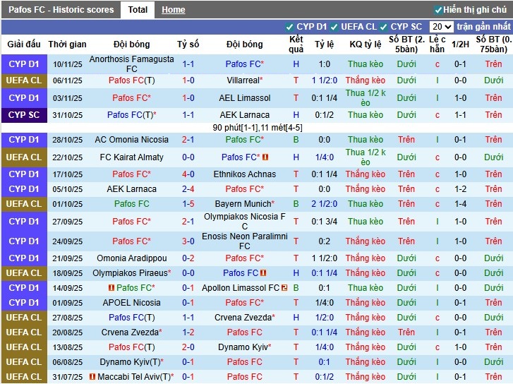 Nhận định Pafos vs Aris Limassol, 0h ngày 22/11: Bất phân thắng bại - Ảnh 2