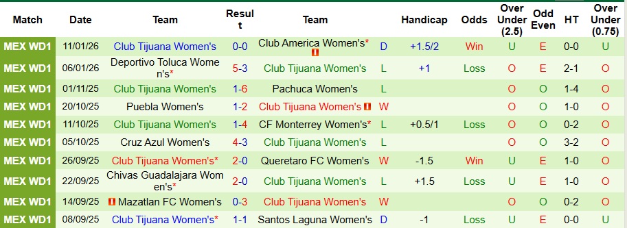 Nhận định Nữ Atlas vs Nữ Club Tijuana 8h ngày 17/1: Ca khúc khải hoàn - Ảnh 2