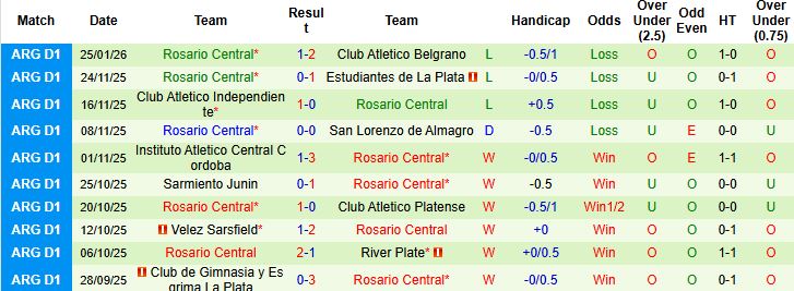 Nhận định Racing Club vs Rosario Central 5h ngày 29/1: Chiến thắng đầu tiên - Ảnh 2