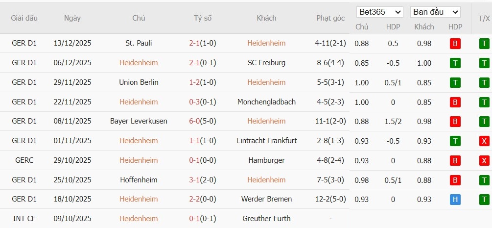 Nhật định phạt góc Heidenheim vs Bayern Munich, 23h30 ngày 21/12 - Ảnh 2