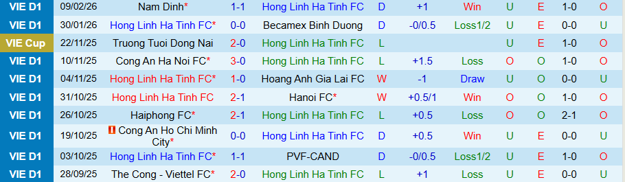 Nhận định Hà Tĩnh vs SLNA, 18h00 ngày 28/2: Tiếp đà vươn lên - Ảnh 2