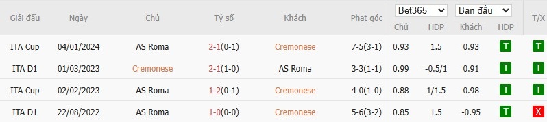 Nhật định phạt góc Cremonese vs AS Roma, 21h ngày 23/11 - Ảnh 4