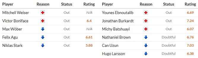 Nhật định phạt góc Werder Bremen vs Frankfurt, 2h30 ngày 17/01 - Ảnh 2