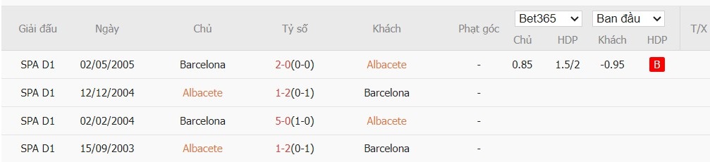 Nhật định phạt góc Albacete Balompie vs Barcelona, 3h ngày 04/02 - Ảnh 4