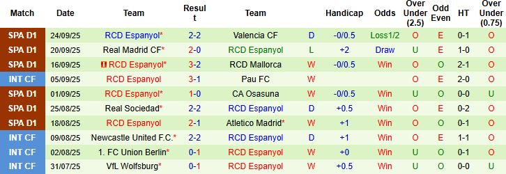 Nhận định Girona vs Espanyol 02h00 ngày 27/09: Níu chân nhau - Ảnh 2