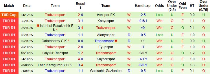 Nhận định Goztepe vs Trabzonspor 00h00 ngày 08/12 - Ảnh 2