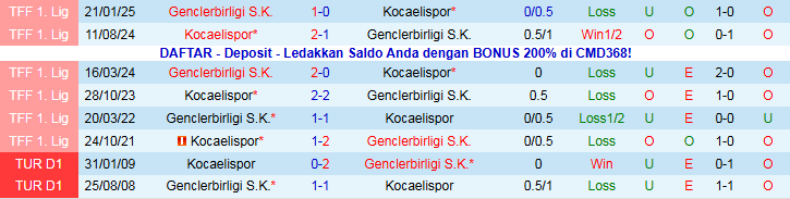 Nhận định Kocaelispor vs Genclerbirligi 0h00 ngày 29/11: Trắng tay trở về nhà - Ảnh 4