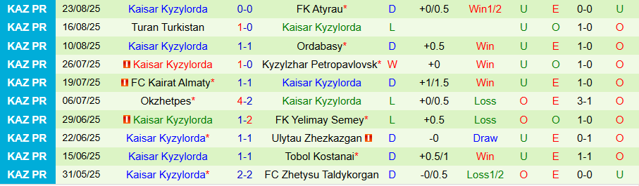 Nhận định, Soi kèo Astana vs Kaisar Kyzylorda, 22h00 ngày 28/8: Uy quyền kẻ mạnh - Ảnh 1
