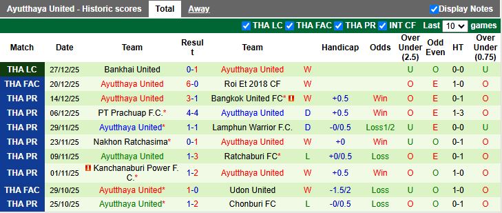 Nhận định Muangthong United vs Ayutthaya United 18h00 ngày 11/1: Tân binh thăng hoa - Ảnh 3