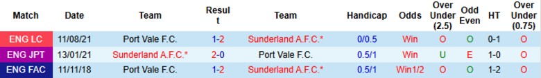 Nhận định Port Vale vs Sunderland, 20h30 ngày 8/3: Chưa cần bung sức - Ảnh 2