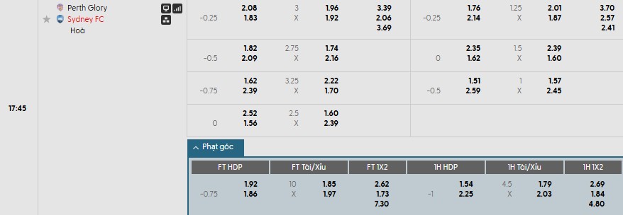 Nhật định phạt góc Perth Glory vs Sydney, 17h45 ngày 13/12 - Ảnh 1