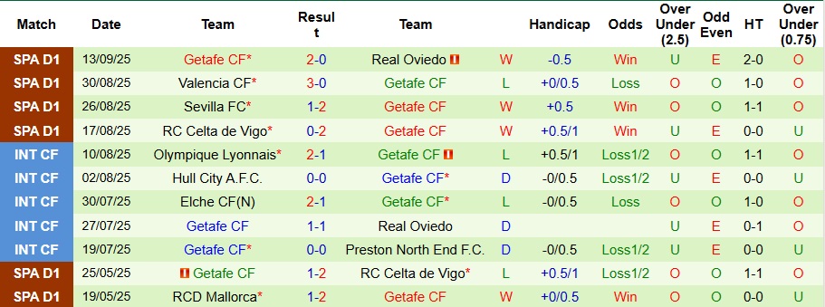 Nhận định Barcelona vs Getafe 2h ngày 22/9: 3 điểm nhọc nhằn - Ảnh 2