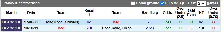 Nhận định Iraq vs Hong Kong 16h00 ngày 4/9: Chênh lệch trình độ - Ảnh 1