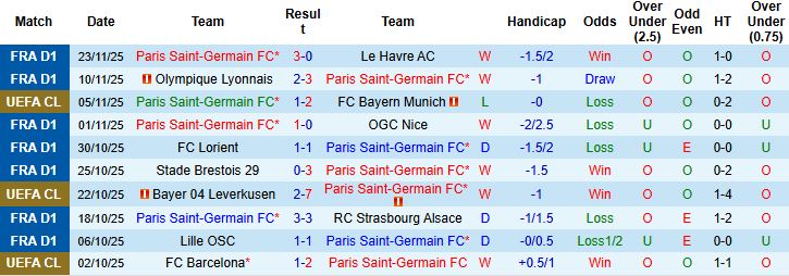 Nhận định PSG vs Tottenham 03h00 ngày 27/11: Chủ thắng tối thiểu - Ảnh 3