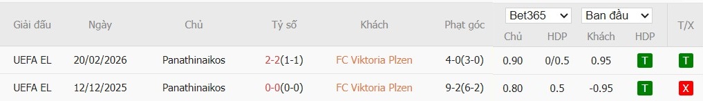 Nhật định phạt góc Viktoria Plzen vs Panathinaikos, 0h45 ngày 27/02 - Ảnh 4