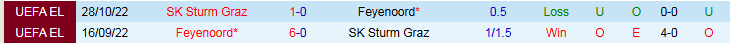Nhận định Feyenoord vs SK Sturm Graz 0h45 ngày 23/1: Bất phân thắng bại - Ảnh 4