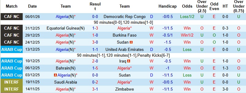 Nhận định Algeria vs Nigeria 23h00 ngày 10/1: Căng như dây đàn - Ảnh 3
