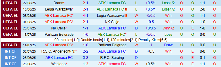 Nhận định, Soi kèo AEK Larnaca vs Brann 23h30 ngày 27/8: Tấm vé cho đội khách - Ảnh 2