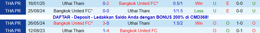 Nhận định Bangkok United vs Uthai Thani, 18h30 ngày 2/11: Sức mạnh vượt trội - Ảnh 3