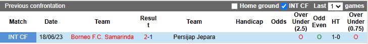 Nhận định Borneo vs Persijap Jepara 15h30 ngày 24/8: Vươn lên đầu bảng - Ảnh 1