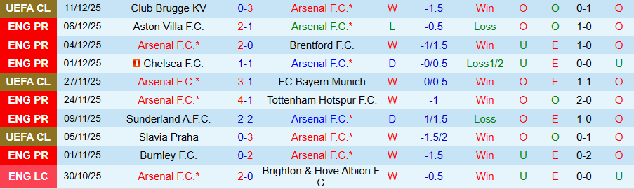 Nhận định Arsenal vs Wolves, 03h00 ngày 14/12: Màn hủy diệt của 'Pháo thủ' - Ảnh 2