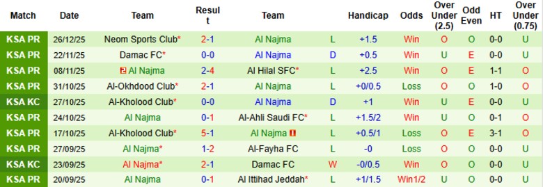 Nhận định Al Taawoun vs Al Najma, 0h30 ngày 30/12: Sức mạnh hủy diệt - Ảnh 4