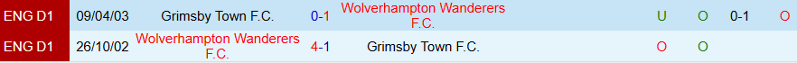 Nhận định Grimsby Town vs Wolves, 20h30 ngày 15/2: Cửa trên bấp bênh - Ảnh 3
