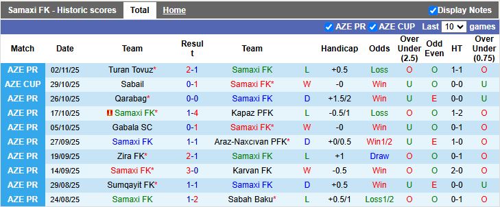Nhận định Samaxi vs Imisli 16h44 ngày 7/11: Ngang T ngang sức - Ảnh 2