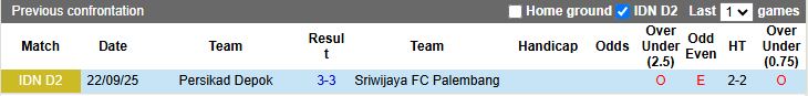 Nhận định Sriwijaya Palembang vs Persikad Depok 15h30 ngày 19/11: Mưa thẻ phạt - Ảnh 1