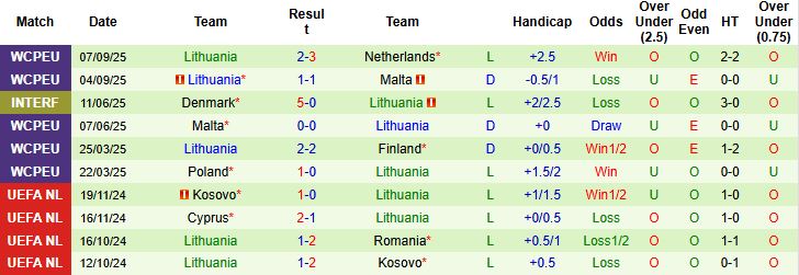 Nhận định Phần Lan vs Lithuania 23h00 ngày 09/10: Cầm chân chủ nhà - Ảnh 2