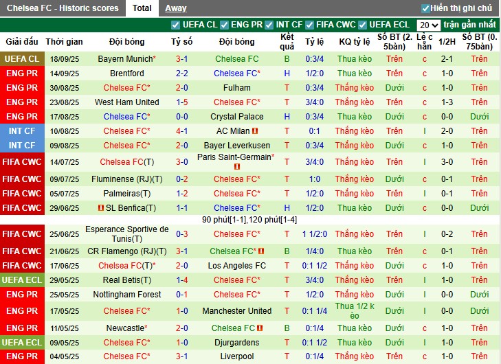 Nhận định MU vs Chelsea, 23h30 ngày 20/09: Giọt nước tràn ly - Ảnh 5