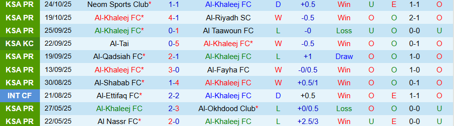 Nhận định Al-Khaleej vs Al Taawoun, 21h35 ngày 27/10: Nạn nhân tiếp theo - Ảnh 2