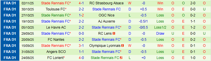 Nhận định Paris vs Rennes 2h45 ngày 8/11: Gặp khó trên sân nhà - Ảnh 3