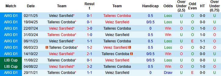 Nhận định Velez Sarsfield vs Talleres Cordoba 3h45 ngày 28/1: Tiếp đà chiến thắng - Ảnh 4