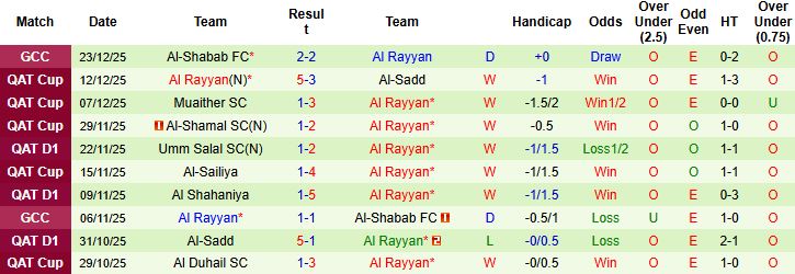 Nhận định Al-Arabi vs Al Rayyan 23h30 ngày 28/12 - Ảnh 2
