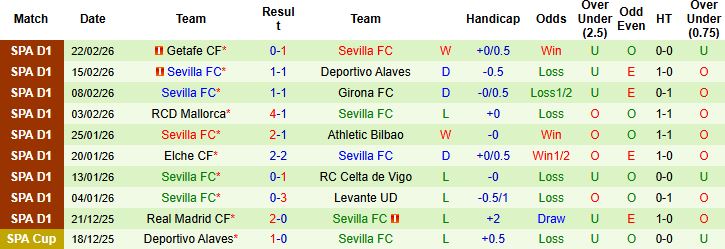 Nhận định Real Betis vs Sevilla 00h30 ngày 02/03: Chủ nhà đáng tin - Ảnh 2