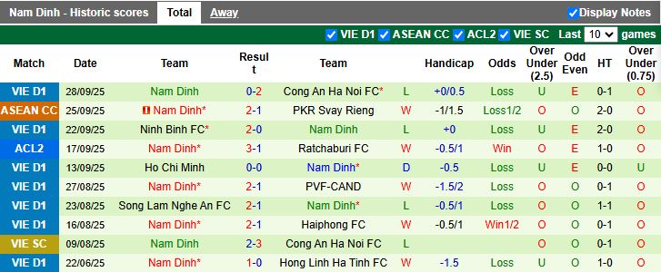 Nhận định Eastern AA vs Nam Định 17h00 ngày 2/10: Củng cố ngôi đầu - Ảnh 2