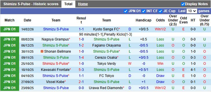 Nhận định Shimizu S-Pulse vs Vissel Kobe 12h30 ngày 21/2: Chủ nhà thất thế - Ảnh 2