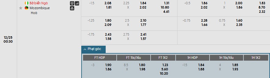 Nhật định phạt góc Bờ Biển Ngà vs Mozambique, 0h30 ngày 25/12 - Ảnh 1