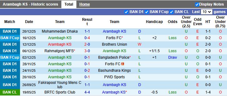Nhận định Arambagh KS vs Bangladesh Police 15h30 ngày 26/12: Chủ nhà lép vế - Ảnh 2
