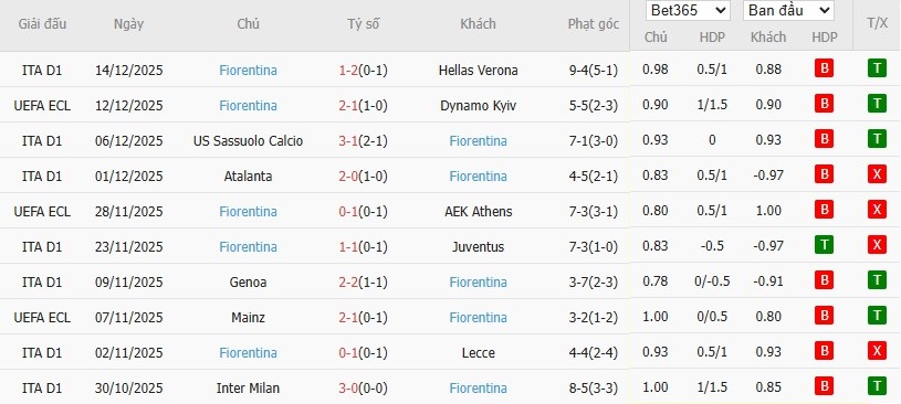 Nhật định phạt góc Lausanne-Sport vs Fiorentina, 3h ngày 19/12 - Ảnh 3