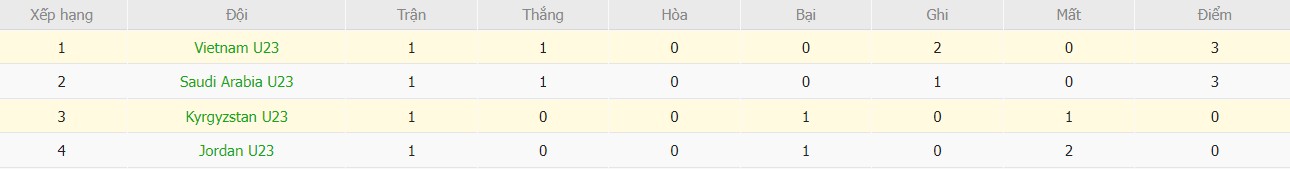Nhật định phạt góc U23 Kyrgyzstan vs U23 Việt Nam, 21h ngày 09/01 - Ảnh 5