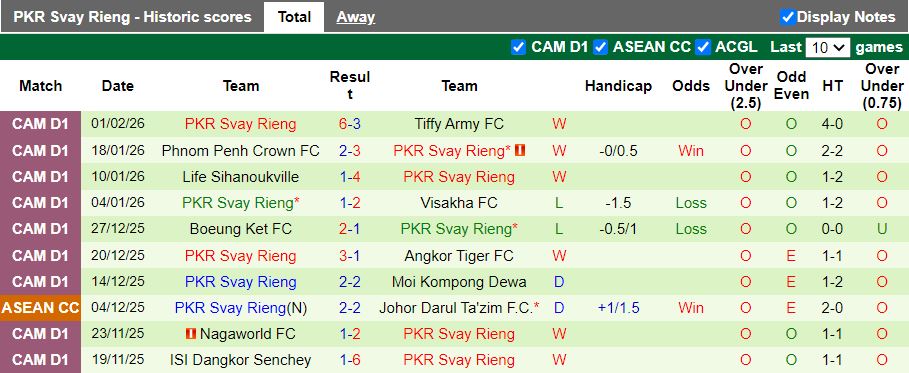 Nhận định Lion City Sailors vs Svay Rieng 19h30 ngày 5/2: Hy vọng mong manh - Ảnh 2