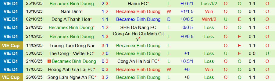 Nhận định Ninh Bình vs Becamex TPHCM, 18h00 ngày 1/11: Khó cưỡng sức mạnh - Ảnh 1